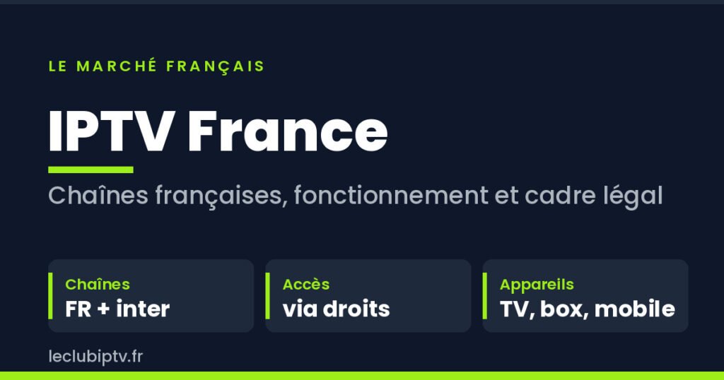 IPTV en France sur fond ardoise et vert citron : chaînes, accès et appareils