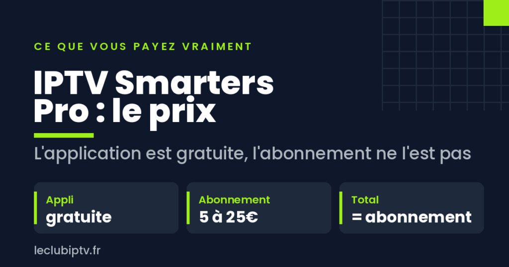 Prix d'IPTV Smarters Pro sur fond ardoise et vert citron : application gratuite, abonnement payant